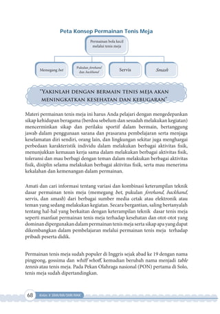 68 Kelas X SMA/MA/SMK/MAK
Permainan bola kecil
melalui tenis meja
Memegang bet
Pukulan forehand
dan backhand Servis Smash
Peta Konsep Permainan Tenis Meja
“Yakinlah dengan bermain tenis meja akan
meningkatkan kesehatan dan kebugaran”
Materi permainan tenis meja ini harus Anda pelajari dengan mengedepankan
sikap kehidupan beragama (berdoa sebelum dan sesudah melakukan kegiatan)
mencerminkan sikap dan perilaku sportif dalam bermain, bertanggung
jawab dalam penggunaan sarana dan prasarana pembelajaran serta menjaga
keselamatan diri sendiri, orang lain, dan lingkungan sekitar juga menghargai
perbedaan karakteristik individu dalam melakukan berbagai aktivitas fisik,
menunjukkan kemauan kerja sama dalam melakukan berbagai aktivitas fisik,
toleransi dan mau berbagi dengan teman dalam melakukan berbagai aktivitas
fisik, disiplin selama melakukan berbagai aktivitas fisik, serta mau menerima
kekalahan dan kemenangan dalam permainan.
Amati dan cari informasi tentang variasi dan kombinasi keterampilan teknik
dasar permainan tenis meja (memegang bet, pukulan forehand, backhand,
servis, dan smash) dari berbagai sumber media cetak atau elektronik atau
teman yang sedang melakukan kegiatan. Secara bergantian, saling bertanyalah
tentang hal-hal yang berkaitan dengan keterampilan teknik dasar tenis meja
seperti manfaat permainan tenis meja terhadap kesehatan dan otot-otot yang
dominan dipergunakan dalam permainan tenis meja serta sikap apa yang dapat
dikembangkan dalam pembelajaran melalui permainan tenis meja terhadap
pribadi peserta didik.
Permainan tenis meja sudah populer di Inggris sejak abad ke 19 dengan nama
pingpong, gossima dan whiff whoff, kemudian berubah nama menjadi table
tennis atau tenis meja. Pada Pekan Olahraga nasional (PON) pertama di Solo,
tenis meja sudah dipertandingkan.
 