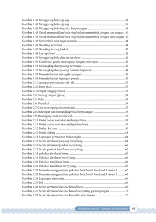 Pendidikan Jasmani, Olahraga dan Kesehatan vii
Gambar 1.40 Menggiring bola zig-zag ............................................................................. 38
Gambar 1.41 Menggiring bola zig-zag ............................................................................. 39
Gambar 1.42 Menggiring bola berantai berpasangan .................................................... 39
Gambar 1.43 Gerak memasukkan bola ring basket/menembak dengan dua tangan 40
Gambar 1.44 Gerak memasukkan bola ring basket/menembak dengan satu tangan 40
Gambar 1.45 Menembak bola maju-mundur .................................................................. 41
Gambar 1.46 Shooting ke teman ....................................................................................... 41
Gambar 1.47 Shooting ke ring basket ............................................................................... 42
Gambar 1.48 Lay-up shoot ................................................................................................. 42
Gambar 1.49 Menggiring bola dan lay-up shoot ............................................................. 42
Gambar 1.50 Kombinasi gerak menangkap dengan melempar .................................... 43
Gambar 1.51 Menangkap dan passing berbanjar ............................................................ 43
Gambar 1.52 Menangkap dan passing formasi lingkaran .............................................. 44
Gambar 1.53 Bermain basket setengah lapangan ........................................................... 45
Gambar 1.54 Bermain basket lapangan penuh ................................................................ 45
Gambar 2.1 Lapangan permainan soft all ....................................................................... 53
Gambar 2.2 Home plate ...................................................................................................... 53
Gambar 2.3 tempat hinggap (base) ................................................................................... 54
Gambar 2.4 Sarung tangan (glove) .................................................................................. 54
Gambar 2.5 Bola.................................................................................................................. 54
Gambar 2.6 Pemukul .......................................................................................................... 54
Gambar 2.7 Cara memegang alat pemukul ...................................................................... 55
Gambar 2.8 Melempar dan menangkap bola berpasangan ........................................... 56
Gambar 2.9 Menangkap bola dari bawah ........................................................................ 56
Gambar 2.10 Posisi badan saat akan melempar bola ...................................................... 57
Gambar 2.11 Posisi badan saat akan melepaskan bola ................................................... 57
Gambar 2.12 Berlari ke base .............................................................................................. 57
Gambar 2.13 Posisi sliding ................................................................................................. 58
Gambar 2.14 Lapangan permainan bulu tangkis ............................................................ 61
Gambar 2.15 Servis forehand panjang menyilang .......................................................... 61
Gambar 2.16 Servis forehand pendek menyilang ........................................................... 62
Gambar 2.17 Servis pendek backhand menyilang .......................................................... 62
Gambar 2.18 pukulan forehand lurus................................................................................ 63
Gambar 2.19 Pukulan forehand menyilang...................................................................... 64
Gambar 2.20 Pukulan backhand lurus.............................................................................. 64
Gambar 2.21 Pukulan backhand menyilang..................................................................... 65
Gambar 2.22 Bermain menggunakan pukulan backhand/ forehand 3 lawan 3 .......... 65
Gambar 2.23 Bermain menggunakan pukulan backhand/ forehand 3 lawan 2 .......... 66
Gambar 2.24 Lapangan tenis meja..................................................................................... 69
Gambar 2.25 Bet .................................................................................................................. 69
Gambar 2.26 Servis forehand dan backhand lurus ......................................................... 69
Gambar 2.27 Servis forehand dan backhand menyilang garis lapangan ..................... 70
Gambar 2.28 Servis forehand dan backhand ke arah teman ......................................... 70
 