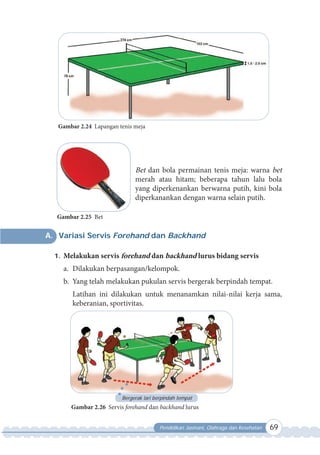 Pendidikan Jasmani, Olahraga dan Kesehatan 69
Gambar 2.25 Bet
Gambar 2.24 Lapangan tenis meja
Bet dan bola permainan tenis meja: warna bet
merah atau hitam; beberapa tahun lalu bola
yang diperkenankan berwarna putih, kini bola
diperkanankan dengan warna selain putih.
A. Variasi Servis Forehand dan Backhand
1. Melakukan servis forehand dan backhand lurus bidang servis
a. Dilakukan berpasangan/kelompok.
b. Yang telah melakukan pukulan servis bergerak berpindah tempat.
Latihan ini dilakukan untuk menanamkan nilai-nilai kerja sama,
keberanian, sportivitas.
Gambar 2.26 Servis forehand dan backhand lurus
Bergerak lari berpindah tempat
 