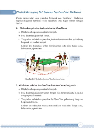 Pendidikan Jasmani, Olahraga dan Kesehatan 71
B. Variasi Memegang Bet, Pukulan Forehand dan Backhand
Untuk mempelajari cara pukulan forehand dan backhand dilakukan
kegiatan-kegiatan bermain secara sederhana atau tugas latihan sebagai
berikut.
1. Melakukan pukulan forehand dan backhand lurus
a. Dilakukan berpasangan atau kelompok.
b. Bola dilambungkan oleh teman.
c. Yang telah melakukan pukulan forehand/backhand dan pelambung
bergerak berpindah tempat.
Latihan ini dilakukan untuk menanamkan nilai-nilai kerja sama,
keberanian, sportivitas.
Gambar 2.29 Pukulan forehand dan backhand lurus
Pelambung
bola
Pemukul
bola
2. Melakukan pukulan forehand dan backhand menyilang meja
a. Dilakukan berpasangan atau kelompok.
b. Bola dilambungkan oleh teman dengan cara dipantulkan ke meja dan
dengan pukulan servis.
c. Yang telah melakukan pukulan backhand dan pelambung bergerak
berpindah tempat.
Latihan ini dilakukan untuk menanamkan nilai-nilai kerja sama,
keberanian, sportivitas.
 