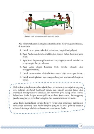 Pendidikan Jasmani, Olahraga dan Kesehatan 73
Gambar 2.32 Bermainan tenis meja dua lawan 1
Ada beberapa tujuan dan kegiatan bermain tenis meja yang dimodifikasi,
di antaranya:
1. Untuk menerapkan teknik-teknik dasar yang telah dipelajari;
2. Agar Anda mendapatkan taktik dan strategi dalam bermain tenis
meja.;
3. Agar Anda dapat mengidentifikasi saat yang tepat untuk melakukan
penyerangan dan pertahanan;
4. Agar Anda dalam bermain lebih bersifat rekreatif dan
menggembirakan;
5. Untuk menanamkan nilai-nilai kerja sama, keberanian, sportivitas;
6. Untuk meningkatkan dan mengembangkan kesehatan/kebugaran
tubuh.
Diskusikan setiap keterampilan teknik dasar permainan tenis meja (memegang
bet, pukulan forehand, backhand, servis, dan smash) dengan benar dan
membuat kesimpulannya.Temukan dan tetapkan pola yang sesuai untuk
kebutuhan Anda dengan menunjukkan perilaku kerja sama, bertanggung
jawab, menghargai perbedaan, disiplin, dan toleransi selama bermain.
Anda telah mempelajari tentang konsep variasi dan kombinasi permainan
tenis meja, sekarang coba Anda terapkan yang telah Anda pelajari tersebut
dalam aktivitas pembelajaran bersama teman-teman Anda.
 