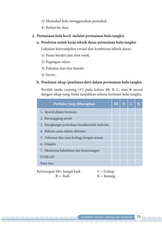 Pendidikan Jasmani, Olahraga dan Kesehatan 75
3) Memukul bola menggunakan pemukul;
4) Berlari ke base.
2. Permainan bola kecil melalui permainan bulu tangkis
a. Penilaian unjuk kerja teknik dasar permainan bulu tangkis
Lakukan keterampilan variasi dan kombinasi teknik dasar:
1) Posisi berdiri dan foot work;
2) Pegangan raket;
3) Pukulan atas dan bawah;
4) Servis .
b. Penilaian sikap (penilaian diri) dalam permainan bulu tangkis
Berilah tanda centang () pada kolom SB, B, C, atau K sesuai
dengan sikap yang Anda tunjukkan selama bermain bulu tangkis.
Perilaku yang diharapkan SB B C K
1. Sportif dalam bermain
2. Bertanggung jawab
3. Menghargai perbedaan karakteristik individu
4. Bekerja sama dalam aktivitas
5. Toleransi dan mau berbagi dengan teman
6. Disiplin
7. Menerima kekalahan dan kemenangan
JUMLAH
Rata rata :
Keterangan:SB= Sangat baik C = Cukup
B = Baik K = Kurang
 