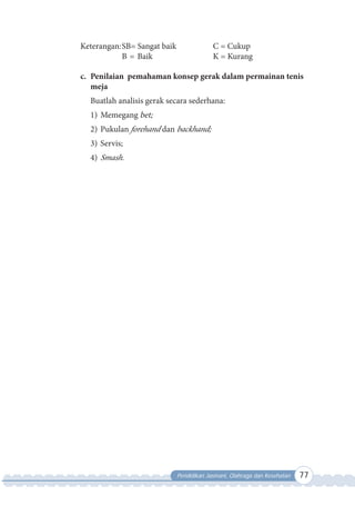 Pendidikan Jasmani, Olahraga dan Kesehatan 77
Keterangan:SB= Sangat baik C = Cukup
B = Baik K = Kurang
c. Penilaian pemahaman konsep gerak dalam permainan tenis
meja
Buatlah analisis gerak secara sederhana:
1) Memegang bet;
2) Pukulan forehand dan backhand;
3) Servis;
4) Smash.
 