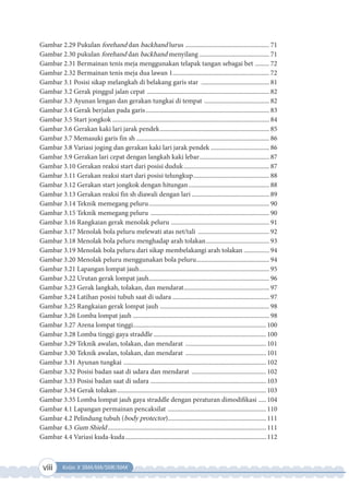 viii Kelas X SMA/MA/SMK/MAK
Gambar 2.29 Pukulan forehand dan backhand lurus ..................................................... 71
Gambar 2.30 pukulan forehand dan backhand menyilang ............................................ 71
Gambar 2.31 Bermainan tenis meja menggunakan telapak tangan sebagai bet ......... 72
Gambar 2.32 Bermainan tenis meja dua lawan 1............................................................. 72
Gambar 3.1 Posisi sikap melangkah di belakang garis star ........................................... 81
Gambar 3.2 Gerak pinggul jalan cepat ............................................................................. 82
Gambar 3.3 Ayunan lengan dan gerakan tungkai di tempat ......................................... 82
Gambar 3.4 Gerak berjalan pada garis.............................................................................. 83
Gambar 3.5 Start jongkok ................................................................................................... 84
Gambar 3.6 Gerakan kaki lari jarak pendek..................................................................... 85
Gambar 3.7 Memasuki garis fin sh .................................................................................... 86
Gambar 3.8 Variasi joging dan gerakan kaki lari jarak pendek ..................................... 86
Gambar 3.9 Gerakan lari cepat dengan langkah kaki lebar............................................ 87
Gambar 3.10 Gerakan reaksi start dari posisi duduk...................................................... 87
Gambar 3.11 Gerakan reaksi start dari posisi telungkup................................................ 88
Gambar 3.12 Gerakan start jongkok dengan hitungan................................................... 88
Gambar 3.13 Gerakan reaksi fin sh diawali dengan lari ................................................. 89
Gambar 3.14 Teknik memegang peluru............................................................................ 90
Gambar 3.15 Teknik memegang peluru ........................................................................... 90
Gambar 3.16 Rangkaian gerak menolak peluru .............................................................. 91
Gambar 3.17 Menolak bola peluru melewati atas net/tali ............................................. 92
Gambar 3.18 Menolak bola peluru menghadap arah tolakan........................................ 93
Gambar 3.19 Menolak bola peluru dari sikap membelakangi arah tolakan ................ 94
Gambar 3.20 Menolak peluru menggunakan bola peluru.............................................. 94
Gambar 3.21 Lapangan lompat jauh.................................................................................. 95
Gambar 3.22 Urutan gerak lompat jauh............................................................................ 96
Gambar 3.23 Gerak langkah, tolakan, dan mendarat...................................................... 97
Gambar 3.24 Latihan posisi tubuh saat di udara ............................................................. 97
Gambar 3.25 Rangkaian gerak lompat jauh ..................................................................... 98
Gambar 3.26 Lomba lompat jauh ...................................................................................... 98
Gambar 3.27 Arena lompat tinggi.................................................................................... 100
Gambar 3.28 Lomba tinggi gaya straddle ....................................................................... 100
Gambar 3.29 Teknik awalan, tolakan, dan mendarat ................................................... 101
Gambar 3.30 Teknik awalan, tolakan, dan mendarat ................................................... 101
Gambar 3.31 Ayunan tungkai .......................................................................................... 102
Gambar 3.32 Posisi badan saat di udara dan mendarat ............................................... 102
Gambar 3.33 Posisi badan saat di udara ......................................................................... 103
Gambar 3.34 Gerak tolakan.............................................................................................. 103
Gambar 3.35 Lomba lompat jauh gaya straddle dengan peraturan dimodifikasi ..... 104
Gambar 4.1 Lapangan permainan pencaksilat .............................................................. 110
Gambar 4.2 Pelindung tubuh (body protector).............................................................. 111
Gambar 4.3 Gum Shield.................................................................................................... 111
Gambar 4.4 Variasi kuda-kuda......................................................................................... 112
 