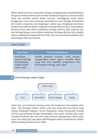 80 Kelas X SMA/MA/SMK/MAK
Materi atletik ini harus Anda pelajari dengan mengedepankan sikap kehidupan
beragama (berdoa sebelum dan sesudah melakukan kegiatan), mencerminkan
sikap dan perilaku sportif dalam bermain, bertanggung jawab dalam
penggunaan sarana dan prasarana pembelajaran serta menjaga keselamatan
diri sendiri, orang lain, dan lingkungan sekitar juga menghargai perbedaan
karakteristik individu dalam melakukan berbagai aktivitas fisik, menunjukkan
kemauan kerja sama dalam melakukan berbagai aktivitas fisik, toleransi dan
mau berbagi dengan teman dalam melakukan berbagai aktivitas fisik, disiplin
selama melakukan berbagai aktivitas fisik, serta mau menerima kekalahan dan
kemenangan dalam permainan.
Jalan Cepat
Kata Kunci Tujuan Pembelajaran
Pendidikan
jasmani olahraga
dan kesehatan
melalui atletik
(jalan cepat)
Setelah pelajaran berakhir, Anda mampu
mengamalkan ajaran agama, memiliki sikap
yang baik serta memiliki pengetahuan dan
keterampilan tentang jalan cepat.
B. Peta Konsep Jalan Cepat
Jalan Cepat
Start Posisi Kaki Posisi Tangan Finish
Amati dan cari informasi tentang variasi dan kombinasi keterampilan jalan
cepat dari berbagai sumber media cetak atau elektronik atau teman yang
sedang melakukan kegiatan. Secara bergantian, saling bertanyalah tentang
hal-hal yang berkaitan dengan keterampilan jalan cepat, manfaat jalan cepat
terhadap kesehatan dan otot-otot yang dominan dipergunakan dalam jalan
cepat serta sikap apa yang dapat dikembangkan dalam pembelajaran melalui
atletik terhadap pribadi peserta didik.
 