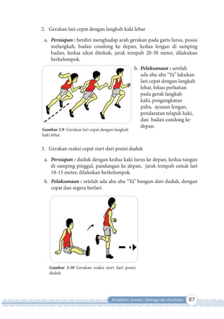 Pendidikan Jasmani, Olahraga dan Kesehatan 87
2. Gerakan lari cepat dengan langkah kaki lebar
a. Persiapan : berdiri menghadap arah gerakan pada garis lurus, posisi
melangkah, badan condong ke depan, kedua lengan di samping
badan, kedua sikut ditekuk, jarak tempuh 20-30 meter, dilakukan
berkelompok.
b. Pelaksanaan : setelah
ada aba-aba “Ya” lakukan
lari cepat dengan langkah
lebar, fokus perhatian
pada gerak langkah
kaki, pengangkatan
paha, ayunan lengan,
pendaratan telapak kaki,
dan badan condong ke
depan.
3. Gerakan reaksi cepat start dari posisi duduk
a. Persiapan : duduk dengan kedua kaki lurus ke depan, kedua tangan
di samping pinggul, pandangan ke depan, jarak tempuh untuk lari
10-15 meter, dilakukan berkelompok.
b. Pelaksanaan : setelah ada aba-aba “Ya” bangun dari duduk, dengan
cepat dan segera berlari.
Gambar 3.9 Gerakan lari cepat dengan langkah
kaki lebar
Gambar 3.10 Gerakan reaksi start dari posisi
duduk
 