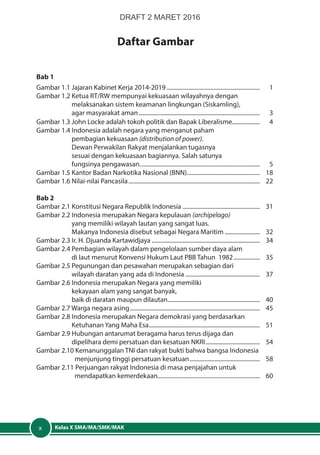 Kelas X SMA/MA/SMK/MAKx
Daftar Gambar
Bab 1
Gambar 1.1 Jajaran Kabinet Kerja 2014-2019.................................................................	1
Gambar 1.2 Ketua RT/RW mempunyai kekuasaan wilayahnya dengan
		 melaksanakan sistem keamanan lingkungan (Siskamling),
		 agar masyarakat aman....................................................................................	3
Gambar 1.3 John Locke adalah tokoh politik dan Bapak Liberalisme...................	4
Gambar 1.4 Indonesia adalah negara yang menganut paham
	 	 pembagian kekuasaan (distribution of power).
		 Dewan Perwakilan Rakyat menjalankan tugasnya
		 sesuai dengan kekuasaan bagiannya. Salah satunya
		 fungsinya pengawasan...................................................................................	5
Gambar 1.5 Kantor Badan Narkotika Nasional (BNN)...................................................	18
Gambar 1.6 Nilai-nilai Pancasila...........................................................................................	22
Bab 2
Gambar 2.1 Konstitusi Negara Republik Indonesia......................................................	31
Gambar 2.2 Indonesia merupakan Negara kepulauan (archipelago)
		 yang memiliki wilayah lautan yang sangat luas.
		 Makanya Indonesia disebut sebagai Negara Maritim.........................	32
Gambar 2.3 Ir. H. Djuanda Kartawidjaya...........................................................................	34
Gambar 2.4 Pembagian wilayah dalam pengelolaan sumber daya alam
		 di laut menurut Konvensi Hukum Laut PBB Tahun 1982...................	35
Gambar 2.5 Pegunungan dan pesawahan merupakan sebagian dari
		 wilayah daratan yang ada di Indonesia....................................................	37
Gambar 2.6 Indonesia merupakan Negara yang memiliki
		 kekayaan alam yang sangat banyak,
		 baik di daratan maupun dilautan................................................................	40
Gambar 2.7 Warga negara asing..........................................................................................	45
Gambar 2.8 Indonesia merupakan Negara demokrasi yang berdasarkan
		 Ketuhanan Yang Maha Esa.............................................................................	51
Gambar 2.9 Hubungan antarumat beragama harus terus dijaga dan
		 dipelihara demi persatuan dan kesatuan NKRI......................................	54
Gambar 2.10 Kemanunggalan TNI dan rakyat bukti bahwa bangsa Indonesia
	 	 menjunjung tinggi persatuan kesatuan.................................................	58
Gambar 2.11 Perjuangan rakyat Indonesia di masa penjajahan untuk
		 mendapatkan kemerdekaan.......................................................................	60
DRAFT 2 MARET 2016
 