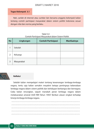 Kelas X SMA/MA/SMK/MAK88
Tugas Kelompok 3.1
Nah, carilah di internet atau sumber lain bersama anggota kelompok kalian
tentang contoh partisipasi masyarakat dalam sistem politik Indonesia sesuai
dengan nilai dan norma yang berlaku.
Tabel 3.4
Contoh Partisipasi Masyarakat dalam Sistem Politik
No Lingkungan Contoh Partisipasi Manfaatnya
1 Sekolah
2 Keluarga
3 Masyarakat
Refleksi
Setelah kalian mempelajari materi tentang kewenangan lembaga-lembaga
negara, tentu saja kalian semakin meyakini betapa pentingnya keberadaan
lembaga negara dalam sistem poliitik dan kehidupan berbangsa dan bernegara.
Coba kalian renungkan, sejauh manakah peran lembaga negara dalam
melaksanakan amanat UUD NRI Tahun 1945? Berikan ulasan singkat terhadap
kinerja lembaga-lembaga negara.
………………………………………………………………………………………
………………………………………………………………………………………
………………………………………………………………………………………
………………………………………………………………………………………
………………………………………………………………………………………
DRAFT 2 MARET 2016
 