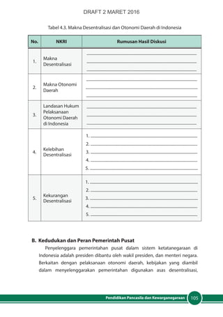 105Pendidikan Pancasila dan Kewarganegaraan
Tabel 4.3. Makna Desentralisasi dan Otonomi Daerah di Indonesia
No. NKRI Rumusan Hasil Diskusi
1.
Makna
Desentralisasi
............................................................................................................
............................................................................................................
............................................................................................................
2.
Makna Otonomi
Daerah
.............................................................................................................
..............................................................................................................
.............................................................................................................
3.
Landasan Hukum
Pelaksanaan
Otonomi Daerah
di Indonesia
............................................................................................................
............................................................................................................
............................................................................................................
4.
Kelebihan
Desentralisasi
1. .........................................................................................................
2. .........................................................................................................
3. .........................................................................................................
4. .........................................................................................................
5. ..........................................................................................................
5.
Kekurangan
Desentralisasi
1. ..........................................................................................................
2. .........................................................................................................
3. ..........................................................................................................
4. .........................................................................................................
5. .........................................................................................................
B. Kedudukan dan Peran Pemerintah Pusat
Penyelenggara pemerintahan pusat dalam sistem ketatanegaraan di
Indonesia adalah presiden dibantu oleh wakil presiden, dan menteri negara.
Berkaitan dengan pelaksanaan otonomi daerah, kebijakan yang diambil
dalam menyelenggarakan pemerintahan digunakan asas desentralisasi,
DRAFT 2 MARET 2016
 
