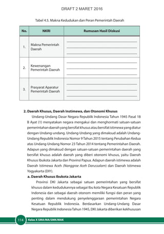Kelas X SMA/MA/SMK/MAK114
Tabel 4.5. Makna Kedudukan dan Peran Pemerintah Daerah
No. NKRI Rumusan Hasil Diskusi
1.
Makna Pemerintah
Daerah
..............................................................................................
..............................................................................................
..............................................................................................
2.
Kewenangan
Pemerintah Daerah
..............................................................................................
..............................................................................................
..............................................................................................
3.
Prasyarat Aparatur
Pemerintah Daerah
..............................................................................................
..............................................................................................
..............................................................................................
2. Daerah Khusus, Daerah Instimewa, dan Otonomi Khusus
Undang-Undang Dasar Negara Republik Indonesia Tahun 1945 Pasal 18
B Ayat (1) menyatakan negara mengakui dan menghormati satuan-satuan
pemerintahandaerahyangbersifatkhususataubersifatistimewayangdiatur
dengan Undang-undang. Undang-Undang yang dimaksud adalah Undang-
Undang Republik Indonesia Nomor 9 Tahun 2015 tentang Perubahan Kedua
atas Undang-Undang Nomor 23 Tahun 2014 tentang Pemerintahan Daerah.
Adapun yang dimaksud dengan satuan-satuan pemerintahan daerah yang
bersifat khusus adalah daerah yang diberi otonomi khusus, yaitu Daerah
Khusus Ibukota Jakarta dan Provinsi Papua. Adapun daerah istimewa adalah
Daerah Istimewa Aceh (Nanggroe Aceh Darussalam) dan Daerah Istimewa
Yogyakarta (DIY).
a. Daerah Khusus Ibukota Jakarta
Provinsi DKI Jakarta sebagai satuan pemerintahan yang bersifat
khusus dalam kedudukannya sebagai Ibu kota Negara Kesatuan Republik
Indonesia dan sebagai daerah otonom memiliki fungsi dan peran yang
penting dalam mendukung penyelenggaraan pemerintahan Negara
Kesatuan Republik Indonesia. Berdasarkan Undang-Undang Dasar
Negara Republik IndonesiaTahun 1945, DKI Jakarta diberikan kekhususan
DRAFT 2 MARET 2016
 