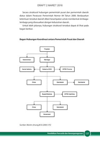 127Pendidikan Pancasila dan Kewarganegaraan
Secara struktural hubungan pemerintah pusat dan pemerintah daerah
diatur dalam Peraturan Pemerintah Nomor 84 Tahun 2000. Berdasarkan
ketentuan tersebut daerah diberi kesempatan untuk membentuk lembaga-
lembaga yang disesuaikan dengan kebutuhan daerah.
Untuk lebih jelasnya, hubungan struktural tersebut dapat di lihat pada
bagan berikut.
Bagan Hubungan Koordinasi antara Pemerintah Pusat dan Daerah
Sumber: Martin Jimung,M.Si (2005:175)
DRAFT 2 MARET 2016
 