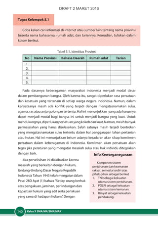 Kelas X SMA/MA/SMK/MAK140
Tugas Kelompok 5.1
Coba kalian cari informasi di internet atau sumber lain tentang nama provinsi
beserta nama bahasanya, rumah adat, dan tariannya. Kemudian, tuliskan dalam
kolom berikut.
Tabel 5.1. Identitas Provinsi
No Nama Provinsi Bahasa Daerah Rumah adat Tarian
1.
2.
3.
4.
5.
Pada dasarnya keberagaman masyarakat Indonesia menjadi modal dasar
dalam pembangunan bangsa. Oleh karena itu, sangat diperlukan rasa persatuan
dan kesatuan yang tertanam di setiap warga negara Indonesia. Namun, dalam
kenyataanya masih ada konflik yang terjadi dengan mengatasnamakan suku,
agama, ras atau antargolongan tertentu. Hal ini menunjukkan yang ada harusnya
dapat menjadi modal bagi bangsa ini untuk menjadi bangsa yang kuat. Untuk
mendukungnya,diperlukanpersatuanyangkokohdankuat.Namun,masihbanyak
permasalahan yang harus diselesaikan. Salah satunya masih terjadi bentrokan
yang mengatasnamakan suku tertentu dalam hal penggarapan lahan pertanian
atau hutan. Hal ini menunjukkan belum adanya kesadaran akan sikap komitmen
persatuan dalam keberagaman di Indonesia. Komitmen akan persatuan akan
tegak jika peraturan yang mengatur masalah suku atau hak individu ditegakkan
dengan baik.
Jika perselisihan ini diakibatkan karena
masalah yang berkaitan dengan hukum,
Undang-Undang Dasar Negara Republik
Indonesia Tahun 1945 telah mengatur dalam
Pasal 28D Ayat (1) bahwa ”Setiap orang berhak
atas pengakuan, jaminan, perlindungan dan
kepastian hukum yang adil serta perlakuan
yang sama di hadapan hukum.”Dengan
Info Kewarganegaraan
Komponen sistem
pertahanan dan keamanan
rakyat semesta terdiri atas
pihak-pihak sebagai berikut
1.	 TNI sebagai kekuatan
utama sistem pertahanan.
2.	 POLRI sebagai kekuatan
utama sistem kemanan.
3.	 Rakyat sebagai kekuatan
pendukung.
DRAFT 2 MARET 2016
 