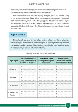 141Pendidikan Pancasila dan Kewarganegaraan
demikian, permasalahan dan perselisihan bisa dihindari dengan memberikan
perlindungan secara penuh kepada setiap warga negara.
Untuk mempersatukan masyarakat yang beragam, perlu ada toleransi yang
tinggi antarkebudayaan. Sikap saling menghargai antargolongan, mengenali,
dan mencintai budaya lain adalah hal yang perlu dibudayakan. Contoh nyata
implementasi hal tersebut adalah dengan mempertunjukkan tarian suku-suku
yang ada di Indonesia. Dengan demikian, setiap suku mempunyai rasa simpati
satu sama lain.
Tugas Mandiri 5.2
Diskusikanlah bersama teman kalian tentang sikap yang harus dilakukan
dalam menjaga persatuan dan kesatuan negara di lingkungan keluarga, sekolah,
masyarakat, dan bangsa. Apa akibatnya jika tidak dilakukan dan bagaimana cara
membiasakannya. Tuliskan dalam kolom berikut.
Tabel 5.2 Sikap dan Komitmen Persatuan
Lingkungan
Sikap dan Perilaku
yang Mencerminkan
Komitmen Persatuan
Akibat dari Sikap
Kurang Menerapkan
Persatuan
Cara Membina
dan Membiasakan
Komitmen Persatuan
1. Keluarga
a. ……………………
b. ……………………
c. ……………………
a. ……………………
b. ……………………
c. ……………………
a. ……………………
b. ……………………
c. ……………………
2. Sekolah
a. ……………………
b. ……………………
c. ……………………
a. ……………………
b. ……………………
c. ……………………
a. ……………………
b. ……………………
c. ……………………
3. Masyarakat
a. ……………………
b. ……………………
c. ……………………
a. ……………………
b. ……………………
c. ……………………
a. ……………………
b. ……………………
c. ……………………
4. Bangsa dan
	Negara
a. ……………………
b. ……………………
c. ……………………
a. ……………………
b. ……………………
c. ……………………
a. ……………………
b. ……………………
c. ……………………
DRAFT 2 MARET 2016
 