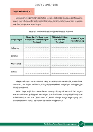 147Pendidikan Pancasila dan Kewarganegaraan
Tugas Kelompok 5.2
Diskusikan dengan kelompok kalian tentang beberapa sikap dan perilaku yang
dapat menyebabkan terjadinya disintegrasi nasional melalui lingkungan keluarga,
sekolah, masyarakat, dan bangsa.
Tabel 5.4. Penyebab Terjadinya Disintegrasi Nasional
Lingkungan
Sikap dan Perilaku yang
Menyebabkan Disintegrasi
Nasional
Akibat dari Sikap
dan Perilaku
Tersebut
Alternatif agar
Tidak Terulang
Keluarga
………………………………
………………………………
……………………
……………………
…………………
…………………
Sekolah
………………………………
………………………………
……………………
……………………
…………………
…………………
Masyarakat
………………………………
………………………………
……………………
……………………
…………………
…………………
Bangsa
………………………………
………………………………
……………………
……………………
…………………
…………………
Rakyat Indonesia harus memiliki sikap untuk mempersiapkan diri jika terdapat
ancaman, tantangan, hambatan, dan gangguan (ATHG) yang dapat mengganggu
integrasi nasional.
Kalian juga wajib ikut serta dalam menjaga integrasi nasional dari segala
macam ancaman, gangguan, tantangan, dan hambatan, baik yang datang dari
dalam maupun dari luar. Oleh karena itu, kalian sebagai warga negara yang baik
wajib mematuhi semua peraturan-peraturan yang berlaku.
DRAFT 2 MARET 2016
 