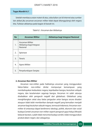 175Pendidikan Pancasila dan Kewarganegaraan
Tugas Mandiri 6.1
Setelah membaca uraian materi di atas, coba kalian cari di internet atau sumber
lain akibat jika ancaman-ancaman militer tidak dapat ditanggulangi oleh negara
kita. Tuliskan akibatnya pada bagian di bawah ini.
Tabel 6.1. Ancaman dan Akibatnya
No Ancaman Militer Akibatnya bagi Integrasi Nasional
1.
Ancaman Militer	
Akibatnya bagi Integrasi
Nasional
2. Spionase
3. Teroris
4. Agresi Militer
5. Penyelundupan Senjata
2. Ancaman Non-Militer
Ancaman non-militer pada hakikatnya ancaman yang menggunakan
faktor-faktor non-militer dinilai mempunyai kemampuan yang
membahayakan kedaulatan negara, kepribadian bangsa, keutuhan wilayah
negara, dan keselamatan segenap bangsa. Ancaman ini salah satunya
disebabkan oleh pengaruh negatif dari globalisasi. Globalisasi yang
menghilangkan sekat atau batas pergaulan antar bangsa secara disadari
ataupun tidak telah memberikan dampak negatif yang kemudian menjadi
ancaman bagi keutuhan sebuah negara, termasuk Indonesia. Ancaman non-
militer di antaranya dapat berdimensi ideologi, politik, ekonomi dan sosial
budaya.Contoh ancaman non-militer seperti pengaruh gaya hidup (lifestyle)
kebarat-baratan, sudah tidak mencintai budaya sendiri, tidak menggunakan
produk dalam negeri, dan sebagainya.
DRAFT 2 MARET 2016
 