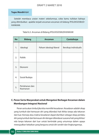 Kelas X SMA/MA/SMK/MAK182
Tugas Mandiri 6.4
Setelah membaca uraian materi sebelumnya, coba kamu tuliskan bahaya
yang ditimbulkan apabila terjadi ancaman-ancaman di bidang ipoleksosbud-
hankam.
Tabel 6.3. Ancaman di Bidang Ipoleksosbudhankam
No Bidang Ancaman Contohnya
1. Ideologi Paham ideologi liberal Bersikap individualis
2. Politik
3. Ekonomi
4. Sosial Budaya
5.
Pertahanan dan
Keamanan
C. Peran Serta Masyarakat untuk Mengatasi Berbagai Ancaman dalam	
	 Membangun Integrasi Nasional
Peran serta akan timbul jika kita memiliki kesadaran. Kesadaran adalah sikap
yang tumbuh dari kemauan diri yang dilandasi hati ikhlas tanpa ada tekanan
dari luar. Konsep atau makna kesadaran dapat diartikan sebagai sikap perilaku
diriyangtumbuhdarikemauandiridengandilandasaisuasanahatiyangikhlas/
rela tanpa tekanan dari luar untuk bertindak yang umumnya dalam upaya
mewujudkan kebaikan yang berguna untuk diri sendiri dan lingkungannya.
DRAFT 2 MARET 2016
 