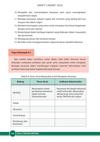 Kelas X SMA/MA/SMK/MAK184
10.	Mengolah dan memanfaatkan kekayaan alam guna meningkatkan
kesejahteraan rakyat.
11.	Menjaga keamanan wilayah negara dari ancaman yang datang dari luar
maupun dari dalam negeri.
12.	Memberi kesempatan yang sama untuk merayakan hari besar keagamaan
dengan aman dan nyaman
13.	Berpartisipasi dalam berbagai kegiatan yang dilakukan dalam masyarakat
dan pemerintah
14.	Menjaga persatuan dan kesatuan bangsa
15.	Bersedia untuk menjaga keutuhan negara kesatuan republik Indonesia.
Tugas Kelompok 6.1
Nah setelah kalian membaca uraian diatas, coba kalian bersama teman
sebangku melakukan penilaian atas peran serta masyarakat untuk mengatasi
berbagai ancaman dalam membangun integrasi nasional! Informasikan hasil
penilaian kelompok kalian kepada kelompok lainnya!
Tabel 6.4. Peran Serta Masyarakat untuk Mengatasi Ancaman
Bidang Peran Serta Indikator Keberhasilan
Ideologi
Menerapkan sistem
pertahanan keamanan
rakyat semesta
(Sishankamrata)
Keamanan di wilayah Indonesia
relatif terkendali, dikarenakan
adanya kerja sama yang erat
antara TNI/Polri dan rakyat.
Politik
Ekonomi
Sosial Budaya
Pertahanan dan
Keamanan
DRAFT 2 MARET 2016
 