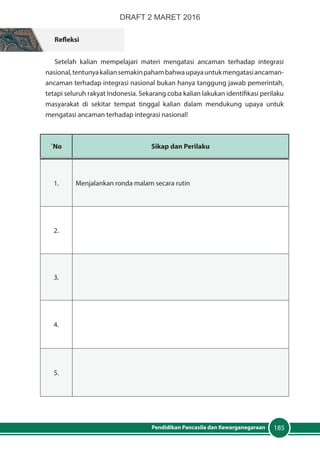 185Pendidikan Pancasila dan Kewarganegaraan
Refleksi
Setelah kalian mempelajari materi mengatasi ancaman terhadap integrasi
nasional,tentunyakaliansemakinpahambahwaupayauntukmengatasiancaman-
ancaman terhadap integrasi nasional bukan hanya tanggung jawab pemerintah,
tetapi seluruh rakyat Indonesia. Sekarang coba kalian lakukan identifikasi perilaku
masyarakat di sekitar tempat tinggal kalian dalam mendukung upaya untuk
mengatasi ancaman terhadap integrasi nasional!
`No Sikap dan Perilaku
1. Menjalankan ronda malam secara rutin
2.
3.
4.
5.
DRAFT 2 MARET 2016
 