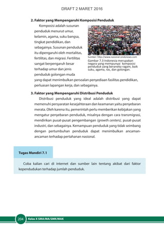 Kelas X SMA/MA/SMK/MAK204
2. Faktor yang Mempengaruhi Komposisi Penduduk
Komposisi adalah susunan
penduduk menurut umur,
kelamin, agama, suku bangsa,
tingkat pendidikan, dan
sebagainya. Susunan penduduk
itu dipengaruhi oleh mortalitas,
fertilitas, dan migrasi. Fertilitas
sangat berpengaruh besar
terhadap umur dan jenis
penduduk golongan muda
yang dapat menimbulkan persoalan penyediaan fasilitas pendidikan,
perluasan lapangan kerja, dan sebagainya.
3. Faktor yang Mempengaruhi Distribusi Penduduk
Distribusi penduduk yang ideal adalah distribusi yang dapat
memenuhi persyaratan kesejahteraan dan keamanan yaitu penyebaran
merata. Oleh karena itu, pemerintah perlu memberikan kebijakan yang
mengatur penyebaran penduduk, misalnya dengan cara transmigrasi,
mendirikan pusat-pusat pengembangan (growth centers), pusat-pusat
industri, dan sebagainya. Kemampuan penduduk yang tidak seimbang
dengan pertumbuhan penduduk dapat menimbulkan ancaman-
ancaman terhadap pertahanan nasional.
Tugas Mandiri 7.1
Coba kalian cari di internet dan sumber lain tentang akibat dari faktor
kependudukan terhadap jumlah penduduk.
Sumber: http://www.nasional.sindonews.com
Gambar 7.3 Indonesia merupakan
negara yang mempunyai komposisi
penduduk yang beraneka ragam, baik
suku, agama, ras, dan golongan.
DRAFT 2 MARET 2016
 
