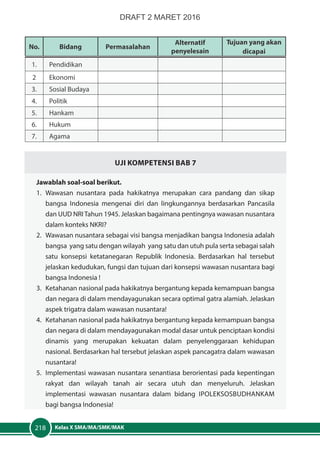 Kelas X SMA/MA/SMK/MAK218
No. Bidang Permasalahan
Alternatif
penyelesain
Tujuan yang akan
dicapai
1. Pendidikan
2 Ekonomi
3. Sosial Budaya
4. Politik
5. Hankam
6. Hukum
7. Agama
Uji Kompetensi Bab 7
Jawablah soal-soal berikut.
1.	Wawasan nusantara pada hakikatnya merupakan cara pandang dan sikap
bangsa Indonesia mengenai diri dan lingkungannya berdasarkan Pancasila
dan UUD NRITahun 1945. Jelaskan bagaimana pentingnya wawasan nusantara
dalam konteks NKRI?
2.	 Wawasan nusantara sebagai visi bangsa menjadikan bangsa Indonesia adalah
bangsa yang satu dengan wilayah yang satu dan utuh pula serta sebagai salah
satu konsepsi ketatanegaran Republik Indonesia. Berdasarkan hal tersebut
jelaskan kedudukan, fungsi dan tujuan dari konsepsi wawasan nusantara bagi
bangsa Indonesia !
3.	 Ketahanan nasional pada hakikatnya bergantung kepada kemampuan bangsa
dan negara di dalam mendayagunakan secara optimal gatra alamiah. Jelaskan
aspek trigatra dalam wawasan nusantara!
4.	 Ketahanan nasional pada hakikatnya bergantung kepada kemampuan bangsa
dan negara di dalam mendayagunakan modal dasar untuk penciptaan kondisi
dinamis yang merupakan kekuatan dalam penyelenggaraan kehidupan
nasional. Berdasarkan hal tersebut jelaskan aspek pancagatra dalam wawasan
nusantara!
5.	 Implementasi wawasan nusantara senantiasa berorientasi pada kepentingan
rakyat dan wilayah tanah air secara utuh dan menyeluruh. Jelaskan
implementasi wawasan nusantara dalam bidang ipoleksosbudhankam
bagi bangsa Indonesia!
DRAFT 2 MARET 2016
 