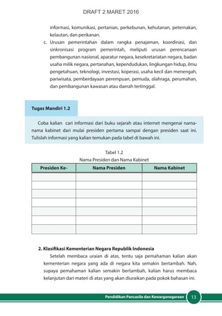 13Pendidikan Pancasila dan Kewarganegaraan
informasi, komunikasi, pertanian, perkebunan, kehutanan, peternakan,
kelautan, dan perikanan.
c. 	Urusan pemerintahan dalam rangka penajaman, koordinasi, dan
sinkronisasi program pemerintah, meliputi urusan perencanaan
pembangunan nasional, aparatur negara, kesekretariatan negara, badan
usaha milik negara, pertanahan, kependudukan, lingkungan hidup, ilmu
pengetahuan, teknologi, investasi, koperasi, usaha kecil dan menengah,
pariwisata, pemberdayaan perempuan, pemuda, olahraga, perumahan,
dan pembangunan kawasan atau daerah tertinggal.
Tugas Mandiri 1.2
Coba kalian cari informasi dari buku sejarah atau internet mengenai nama-
nama kabinet dari mulai presiden pertama sampai dengan presiden saat ini.
Tulislah informasi yang kalian temukan pada tabel di bawah ini.
Tabel 1.2
Nama Presiden dan Nama Kabinet
Presiden Ke- Nama Presiden Nama Kabinet
2. Klasifikasi Kementerian Negara Republik Indonesia
Setelah membaca uraian di atas, tentu saja pemahaman kalian akan
kementerian negara yang ada di negara kita semakin bertambah. Nah,
supaya pemahaman kalian semakin bertambah, kalian harus membaca
kelanjutan dari materi di atas yang akan diuraikan pada pokok bahasan ini.
DRAFT 2 MARET 2016
 