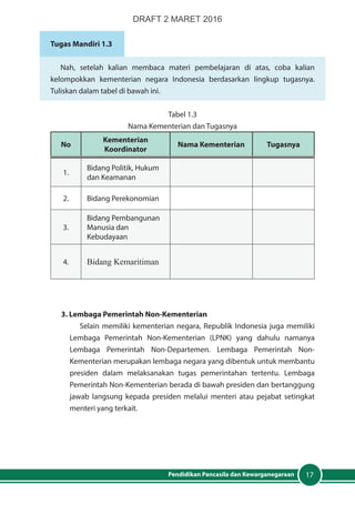 17Pendidikan Pancasila dan Kewarganegaraan
Tugas Mandiri 1.3
Nah, setelah kalian membaca materi pembelajaran di atas, coba kalian
kelompokkan kementerian negara Indonesia berdasarkan lingkup tugasnya.
Tuliskan dalam tabel di bawah ini.
Tabel 1.3
Nama Kementerian dan Tugasnya
No
Kementerian
Koordinator
Nama Kementerian Tugasnya
1.
Bidang Politik, Hukum
dan Keamanan
2. Bidang Perekonomian
3.
Bidang Pembangunan
Manusia dan
Kebudayaan
4. Bidang Kemaritiman
3. Lembaga Pemerintah Non-Kementerian
Selain memiliki kementerian negara, Republik Indonesia juga memiliki
Lembaga Pemerintah Non-Kementerian (LPNK) yang dahulu namanya
Lembaga Pemerintah Non-Departemen. Lembaga Pemerintah Non-
Kementerian merupakan lembaga negara yang dibentuk untuk membantu
presiden dalam melaksanakan tugas pemerintahan tertentu. Lembaga
Pemerintah Non-Kementerian berada di bawah presiden dan bertanggung
jawab langsung kepada presiden melalui menteri atau pejabat setingkat
menteri yang terkait.
DRAFT 2 MARET 2016
 