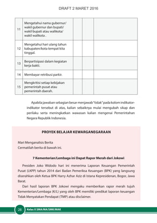 Kelas X SMA/MA/SMK/MAK28
11
Mengetahui nama gubernur/
wakil gubernur dan bupati/
wakil bupati atau walikota/
wakil walikota .
12
Mengetahui hari ulang tahun
kabupaten/kota tempat kita
tinggal.
13
Berpartisipasi dalam kegiatan
kerja bakti.
14 Membayar retribusi parkir.
15
Mengkritisi setiap kebijakan
pemerintah pusat atau
pemerintah daerah.
Apabila jawaban sebagian besar menjawab“tidak”pada kolom indikator-
indikator tersebut di atas, kalian sebaiknya mulai mengubah sikap dan
perilaku serta meningkatkan wawasan kalian mengenai Pemerintahan
Negara Republik Indonesia.
PrOYEK Belajar Kewarganegaraan
Mari Menganalisis Berita
Cermatilah berita di bawah ini.
7 Kementerian/Lembaga ini Dapat Rapor Merah dari Jokowi
Presiden Joko Widodo hari ini menerima Laporan Keuangan Pemerintah
Pusat (LKPP) tahun 2014 dari Badan Pemeriksa Keuangan (BPK) yang langsung
diserahkan oleh Ketua BPK Harry Azhar Aziz di Istana Kepresidenan, Bogor, Jawa
Barat.
Dari hasil laporan BPK Jokowi mengaku memberikan rapor merah tujuh
Kementerian/Lembaga (K/L) yang oleh BPK memiliki predikat laporan keuangan
Tidak Menyatakan Pendapat (TMP) atau disclaimer.
DRAFT 2 MARET 2016
 