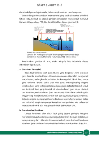 35Pendidikan Pancasila dan Kewarganegaraan
dapat sekaligus sebagai modal dalam melaksanakan pembangunan.
Sesuai dengan Hukum Laut Internasional yang telah disepakati oleh PBB
tahun 1982, berikut ini adalah gambar pembagian wilayah laut menurut
Konvensi Hukum Laut PBB. Hal dapat kita lihat dalam gambar 2.4.
Berdasarkan gambar di atas, maka wilayah laut Indonesia dapat
dibedakan tiga macam.
a. Zona Laut Teritorial
Batas laut teritorial ialah garis khayal yang berjarak 12 mil laut dari
garis dasar ke arah laut lepas. Jika ada dua negara atau lebih menguasai
suatu lautan, sedangkan lebar lautan itu kurang dari 24 mil laut, maka
garis teritorial ditarik sama jauh dari garis masing-masing negara
tersebut. Laut yang terletak antara garis dan garis batas teritorial di sebut
laut teritorial. Laut yang terletak di sebelah dalam garis dasar disebut
laut internal/perairan dalam (laut nusantara). Garis dasar adalah garis
khayal yang menghubungkan titik-titik dari ujung-ujung pulau terluar.
Sebuah negara mempunyai hak kedaulatan sepenuhnya sampai batas
laut teritorial, tetapi mempunyai kewajiban menyediakan alur pelayaran
lintas damai baik di atas maupun di bawah permukaan laut.
b. Zona Landas Kontinen
Landas kontinen ialah dasar laut yang secara geologis maupun
morfologi merupakan lanjutan dari sebuah kontinen (benua). Kedalaman
lautnya kurang dari 150 meter. Indonesia terletak pada dua buah landasan
kontinen, yaitu landasan kontinen Asia dan landasan kontinen Australia.
Sumber: http://bit.ly/1Qkcb6b
Gambar 2.4 Pembagian wilayah dalam pengelolaan sumber daya
alam di laut menurut Konvensi Hukum Laut PBB Tahun 1982.
DRAFT 2 MARET 2016
 