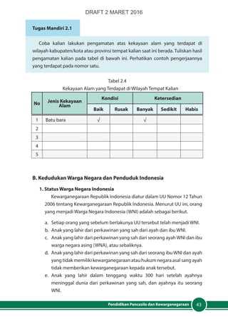 43Pendidikan Pancasila dan Kewarganegaraan
Tugas Mandiri 2.1
Coba kalian lakukan pengamatan atas kekayaan alam yang terdapat di
wilayah kabupaten/kota atau provinsi tempat kalian saat ini berada. Tuliskan hasil
pengamatan kalian pada tabel di bawah ini. Perhatikan contoh pengerjaannya
yang terdapat pada nomor satu.
Tabel 2.4
Kekayaan Alam yang Terdapat di Wilayah Tempat Kalian
No Jenis Kekayaan
Alam
Kondisi Ketersedian
Baik Rusak Banyak Sedikit Habis
1 Batu bara √ √
2
3
4
5
B. Kedudukan Warga Negara dan Penduduk Indonesia
1. Status Warga Negara Indonesia
Kewarganegaraan Republik Indonesia diatur dalam UU Nomor 12 Tahun
2006 tentang Kewarganegaraan Republik Indonesia. Menurut UU ini, orang
yang menjadi Warga Negara Indonesia (WNI) adalah sebagai berikut.
a. 	 Setiap orang yang sebelum berlakunya UU tersebut telah menjadi WNI.
b.	 Anak yang lahir dari perkawinan yang sah dari ayah dan ibu WNI.
c.	 Anak yang lahir dari perkawinan yang sah dari seorang ayah WNI dan ibu
warga negara asing (WNA), atau sebaliknya.
d.	 Anak yang lahir dari perkawinan yang sah dari seorang ibu WNI dan ayah
yang tidak memiliki kewarganegaraan atau hukum negara asal sang ayah
tidak memberikan kewarganegaraan kepada anak tersebut.
e.	Anak yang lahir dalam tenggang waktu 300 hari setelah ayahnya
meninggal dunia dari perkawinan yang sah, dan ayahnya itu seorang
WNI.
DRAFT 2 MARET 2016
 