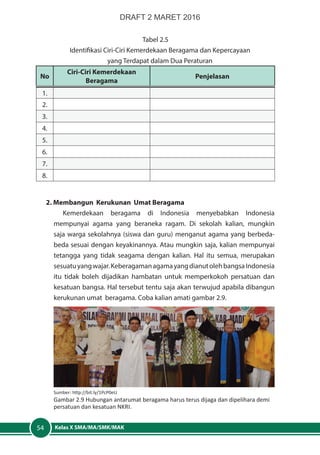 Kelas X SMA/MA/SMK/MAK54
Tabel 2.5
Identifikasi Ciri-Ciri Kemerdekaan Beragama dan Kepercayaan
yang Terdapat dalam Dua Peraturan
No
Ciri-Ciri Kemerdekaan
Beragama
Penjelasan
1.
2.
3.
4.
5.
6.
7.
8.
2. Membangun Kerukunan Umat Beragama
Kemerdekaan beragama di Indonesia menyebabkan Indonesia
mempunyai agama yang beraneka ragam. Di sekolah kalian, mungkin
saja warga sekolahnya (siswa dan guru) menganut agama yang berbeda-
beda sesuai dengan keyakinannya. Atau mungkin saja, kalian mempunyai
tetangga yang tidak seagama dengan kalian. Hal itu semua, merupakan
sesuatuyangwajar.KeberagamanagamayangdianutolehbangsaIndonesia
itu tidak boleh dijadikan hambatan untuk memperkokoh persatuan dan
kesatuan bangsa. Hal tersebut tentu saja akan terwujud apabila dibangun
kerukunan umat beragama. Coba kalian amati gambar 2.9.
Sumber: http://bit.ly/1PcP0eU
Gambar 2.9 Hubungan antarumat beragama harus terus dijaga dan dipelihara demi
persatuan dan kesatuan NKRI.
DRAFT 2 MARET 2016
 