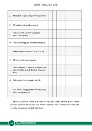 Kelas X SMA/MA/SMK/MAK66
7. Mengikuti kegiatan-kegiatan keagamaan.
8. Memakai produk dalam negeri.
9.
Tidak memilih teman berdasarkan
perbedaan agama.
10. Tidak menyinggung perasaan orang lain.
11. Bekerja keras dalam mencapai cita-cita.
12. Menghormati hak orang lain.
13.
Tidak mencorat coret fasilitas negara yang
ada di sekolah seperti dinding, meja, dan
kursi.
14. Tidak terlambat datang ke sekolah.
15.
Ikut merasa bangga ketika melihat orang
Indonesia beprestasi.
Apabila jawaban kalian “kadang-kadang” atau “tidak pernah” pada kolom
perilaku-perilaku tersebut di atas, kalian sebaiknya mulai mengubah sikap dan
perilaku kalian agar menjadi lebih baik.
DRAFT 2 MARET 2016
 