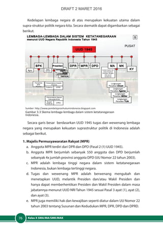 Kelas X SMA/MA/SMK/MAK76
Kedelapan lembaga negara di atas merupakan kekuatan utama dalam
supra-struktur politik negara kita. Secara skematik dapat digambarkan sebagai
berikut.
Secara garis besar berdasarkan UUD 1945 tugas dan wewenang lembaga
negara yang merupakan kekuatan suprastruktur politik di Indonesia adalah
sebagai berikut.
1. Majelis Permusyawaratan Rakyat (MPR)
a.	 Anggota MPR terdiri dari DPR dan DPD (Pasal 2 (1) UUD 1945).
b.	Anggota MPR berjumlah sebanyak 550 anggota dan DPD berjumlah
sebanyak 4x jumlah provinsi anggota DPD (UU Nomor 22 tahun 2003).
c. 	MPR adalah lembaga tinggi negara dalam sistem ketatanegaraan
Indonesia, bukan lembaga tertinggi negara.
d. 	Tugas dan wewenang MPR adalah berwenang mengubah dan
menetapkan UUD, melantik Presiden dan/atau Wakil Presiden dan
hanya dapat memberhentikan Presiden dan Wakil Presiden dalam masa
jabatannya menurut UUD NRI Tahun 1945 sesuai Pasal 3 ayat (1), ayat (2),
dan ayat (3).
e. 	 MPR juga memiliki hak dan kewajiban seperti diatur dalam UU Nomor 22
tahun 2003 tentang Susunan dan Kedudukan MPR, DPR, DPD dan DPRD.
Sumber: http://www.pembelajaranhukumindonesia.blogspot.com
Gambar 3.3 Skema lembaga-lembaga dalam sistem ketatanegaraan
Indonesia.
DRAFT 2 MARET 2016
 