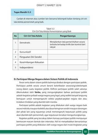83Pendidikan Pancasila dan Kewarganegaraan
Tugas Mandiri 3.3
Carilah di internet atau sumber lain bersama kelompok kalian tentang ciri-ciri
tata kelola pemerintah yang baik.
Tabel 3.3
Ciri-Ciri Tata Kelola Pemerintahan yang Baik
No Ciri-Ciri Tata Kelola Pengertiannya
1 Demokratis Menjalankan tata pemerintahan secara
terbuka terhadap kritik dan kontrol dari
rakyat
2 Komunikatif
3 Penguatan Diri Sendiri
4 Keseimbangan Kekuatan
5 Independensi
D. Partisipasi Warga Negara dalam Sistem Politik di Indonesia
Peran serta dalam sistem politik lazimnya disebut dengan partisipasi politik.
Partisipasi politik secara umum berarti keterlibatan seseorang/sekelompok
orang dalam suatu kegiatan politik. Definisi partisipasi politik salah satunya
dikemukakan oleh Verba, yang mengungkapkan bahwa partisipasi politik
adalah kegiatan pribadi warga negara yang legal, yang sedikit banyak langsung
bertujuan untuk mempengaruhi seleksi pejabat-pejabat negara dan atau
tindakan-tindakan yang diambil oleh mereka.
Partisipasi politik adalah kegiatan yang dilakukan oleh warga negara baik
secaraindividumaupunkolektif,atasdasarkeinginansendirimaupundorongan
dari pihak lain yang tujuannya untuk memengaruhi keputusan politik yang
akan diambil oleh pemerintah, agar keputusan tersebut menguntungkannya.
Kegiatan politik yang tercakup dalam konsep partisipasi politik mempunyai
bermacam-macam bentuk dan intensitas. Hal ini menyebabkan bervariasinya
partisipasi politik yang dilakukan oleh warga negara dari mulai tingkatan yang
DRAFT 2 MARET 2016
 