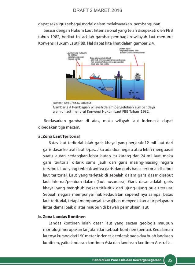  Buku  Paket Kelas  10  PPKN