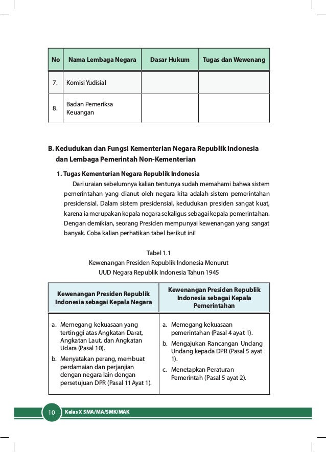 Kunci jawaban buku lks pkn kelas 10 kurikulum 2013