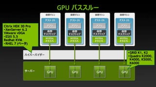 GPU
GPU
OS
NVIDIA
OS
NVIDIA
OS
NVIDIA
OS
NVIDIA
GPUGPU GPU
Citrix HDX 3D Pro
• XenServer 6.2
VMware vDGA
• ESXi 5.5
Redhat KVM
• RHEL 7 ( )
• GRID K1, K2
• Quadro K2000,
K4000, K5000,
K6000
 
