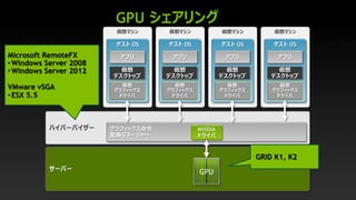 GPU
GPU
OS
NVIDIA
OSOSOS
Microsoft RemoteFX
• Windows Server 2008
• Windows Server 2012
VMware vSGA
• ESX 5.5
GRID K1, K2
 