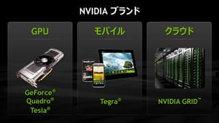 GPU
GeForce®
Quadro®
Tesla®
Tegra®
NVIDIA GRID™
NVIDIA
 
