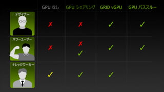 GPU GPUGRID vGPU
✗ ✓
✗ ✓✓
✓ ✓
✓
GPU
✓
✓
✗
✗ #
 