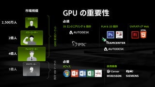 WebPLM & 2D3D &
GPU
2,500
2
4
1
GRIDVDI
 