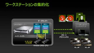 PCGPU
OS
NVIDIA
OS
NVIDIA
GPU
GPU
NVIDIA GRID GPU
 