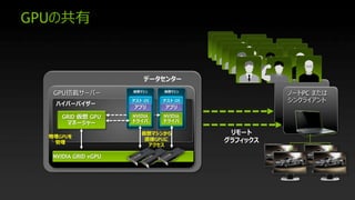 GPU
PCGPU
Hypervisor
NVIDIA GRID vGPU
GRID GPU
OS
NVIDIA
OS
NVIDIA
GPU
GPU
 