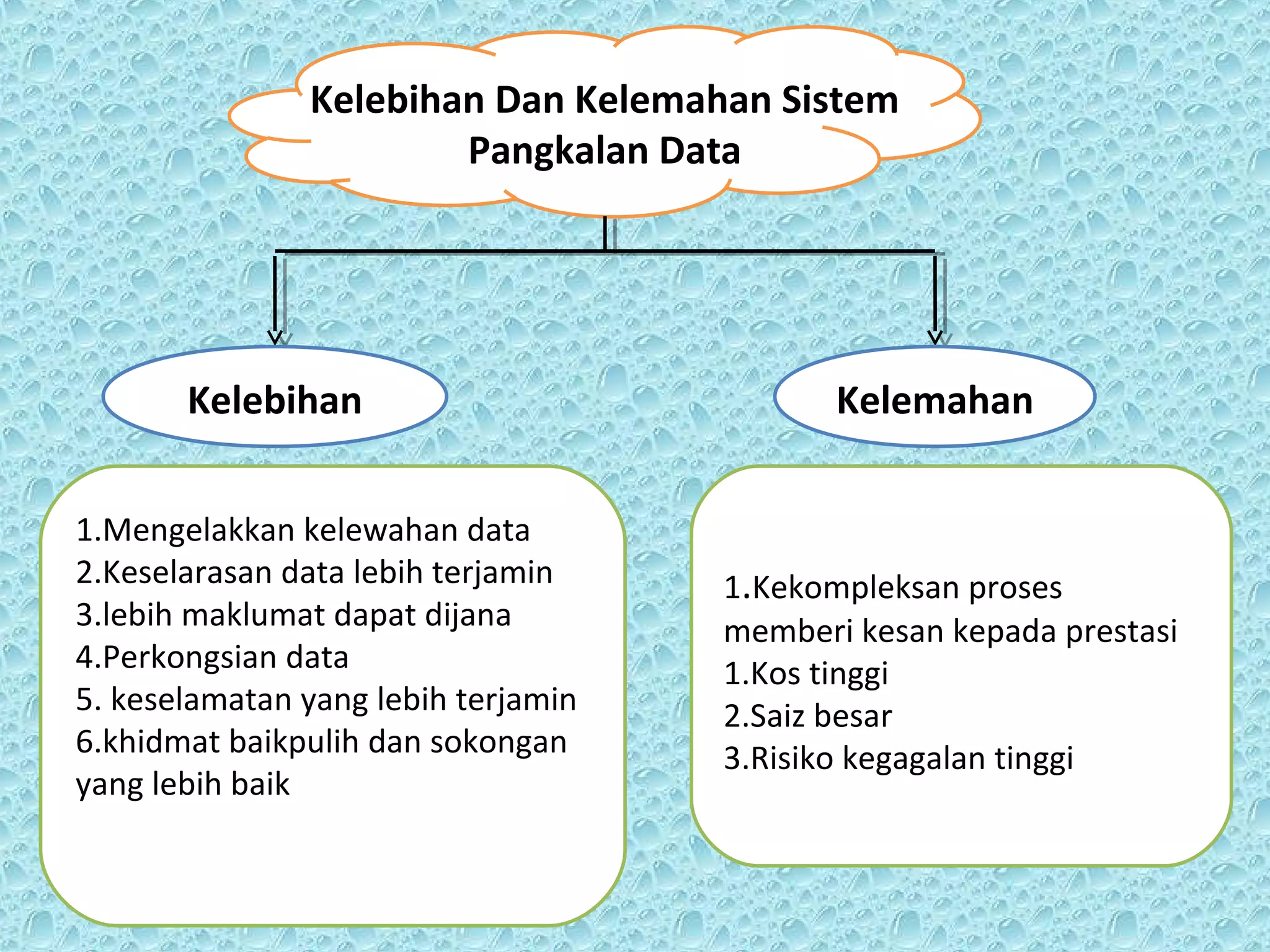Kepentingan Data Berkualiti dan Latihan Model dalam Keberkesanan Grok