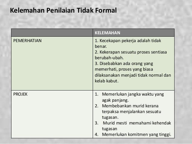 Kepentingan Pendidikan Formal Dan Tidak Formal