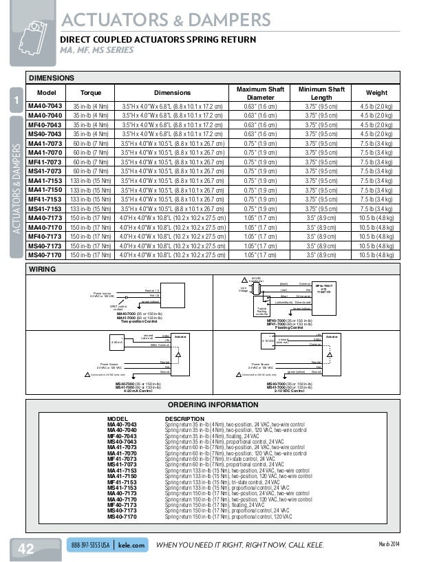 Kele Building Automation Catalog 2014 2015