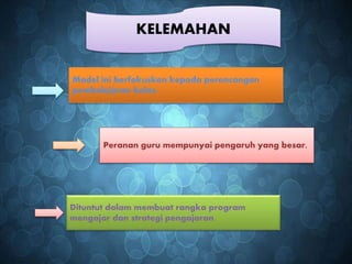 KELEMAHAN
Model ini berfokuskan kepada perancangan
pembelajaran kelas.
Peranan guru mempunyai pengaruh yang besar.
Dituntut dalam membuat rangka program
mengajar dan strategi pengajaran.