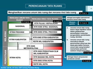 Peta Rtr Kelembagaan_Perencanaan_Tata_Ruang_di_Pusat dan Daerah.ppt
