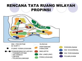 RENCANA TATA RUANG WILAYAH
PROPINSI
 