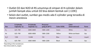 Tabel O2 Boiler Kelengkapan dan safety system di kamar bedah.pptx
