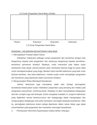 2.2 Corak Pergerakan Sendi Bahu (Girdle)




     Flexion              Extension           Abduction            Adduction
                   2.3 Corak Pergerakan Sendi Bahu


RASIONAL / KELEBIHAN KELENTURAN YANG BAIK
1. Meningkatkan Prestasi Dalam Sukan
        Kebolehan melakukan pelbagai variasi pergerakan dan kemahiran dengan baik
bergantung kepada julat pergerakan dan bukannya bergantung kepada kemahiran-
kemahiran permainan tersebut. Misalnya, untuk menanduk bola dalam suatu
perlawanan bola sepak, pemain-pemain perlu membawa kakinya tinggi ke paras dada
untuk mendapat lonjakan yang tinggi. Mereka mesti memiliki kelenturan yang baik untuk
berbuat demikian. Jika tiada kelenturan, mereka susah untuk mempelajari pergerakan
dan kemahiran yang diperlukan dalam permainan tersebut.
2. Mengurangkan Risiko Mendapat Kecederaan
        Latihan   kelenturan   juga   merupakan   salah   satu   strategi   pencegahan
kecederaan.Kebanyakan sukan melibatkan pergerakan yang berulang dan melalui julat
pergerakan yang terhad, contohnya larian. Keadaan ini akan menyebabkan ketegangan
otot dan mungkin juga otot terkoyak. Untuk mengatasi masalah ini, program kelenturan
yang dijalankan secara beransur-ansur dan berjaga-jaga dapat meregangkan dan
mengurangkan ketegangan otot serta membantu mencegah daripada kecederaan. Oleh
itu, peningkatan kelenturan bukan sahaja diperlukan dalam sukan tetapi juga dapat
menambahkan julat pergerakan dan membantu mencegah kecederaan.
3.      Pembesaran Otot-Otot (Hypertrophy)-melalui latihan rintangan.
 